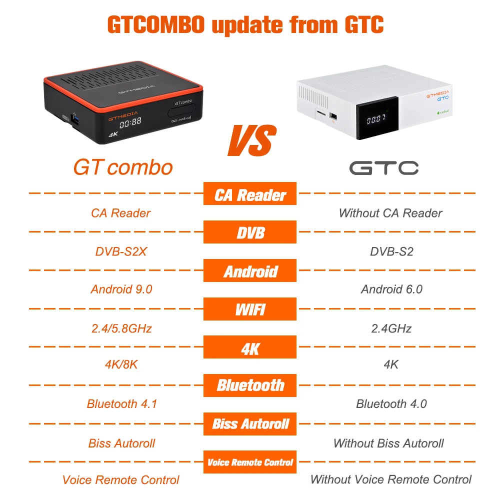 GTMEDIA GTCOMBO Спутниковый ресивер DVB-S2X/T2/C android TV BOX 4K Ultra 4K Двойной WiFi 2,4/5 ГГц Приемник Sat DVB Finder Smart BOX Изображение 5
