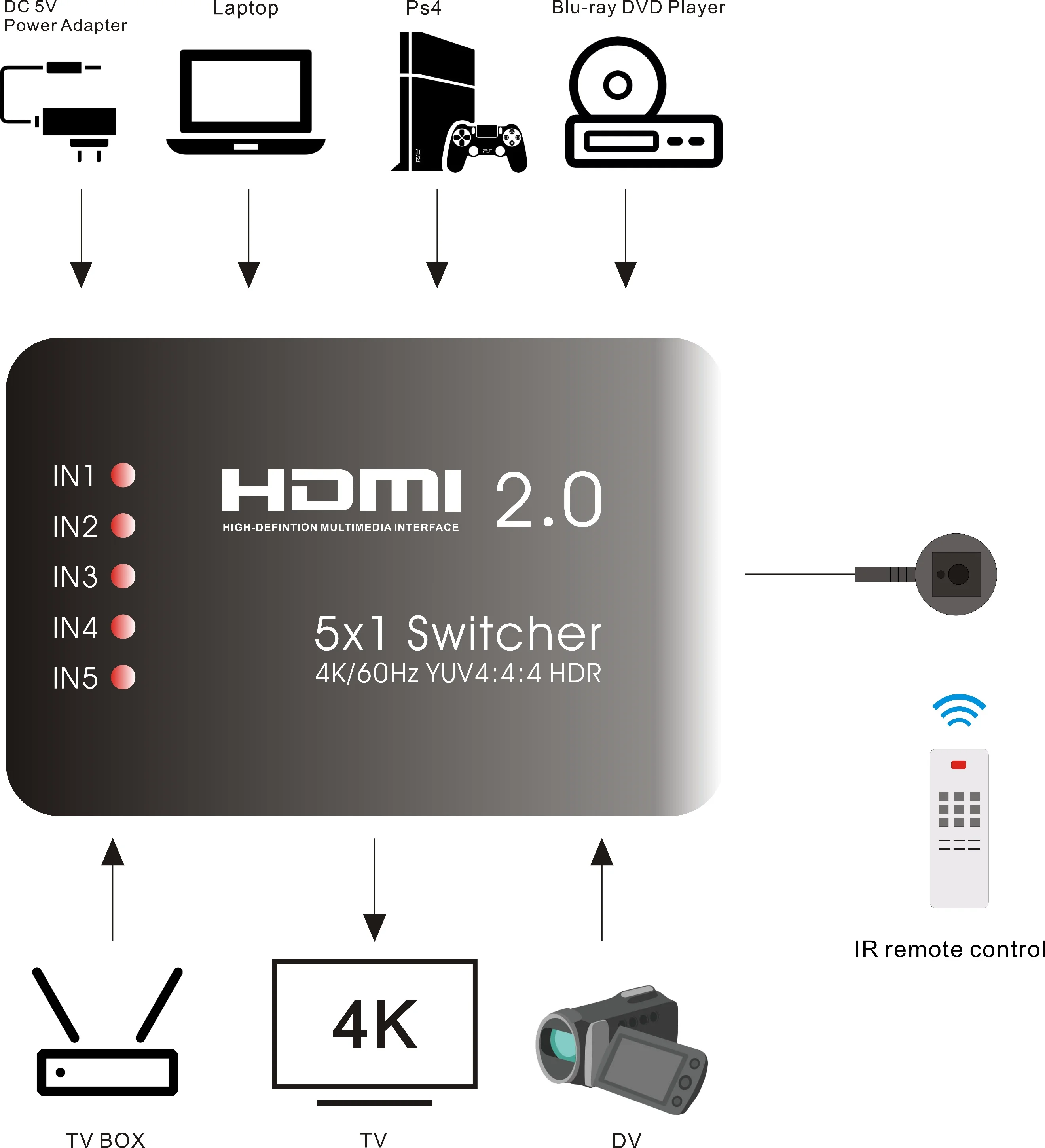 Переключатель HDMI 5x1 4k/ 60hz HDR с ИК-пультом дистанционного управления Поддержка 4K 3D 5 в 1 для Xbox PS4 5 Вход HD 2.0 Изображение 3